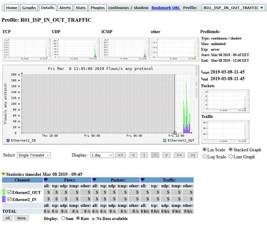 nfsen_profile