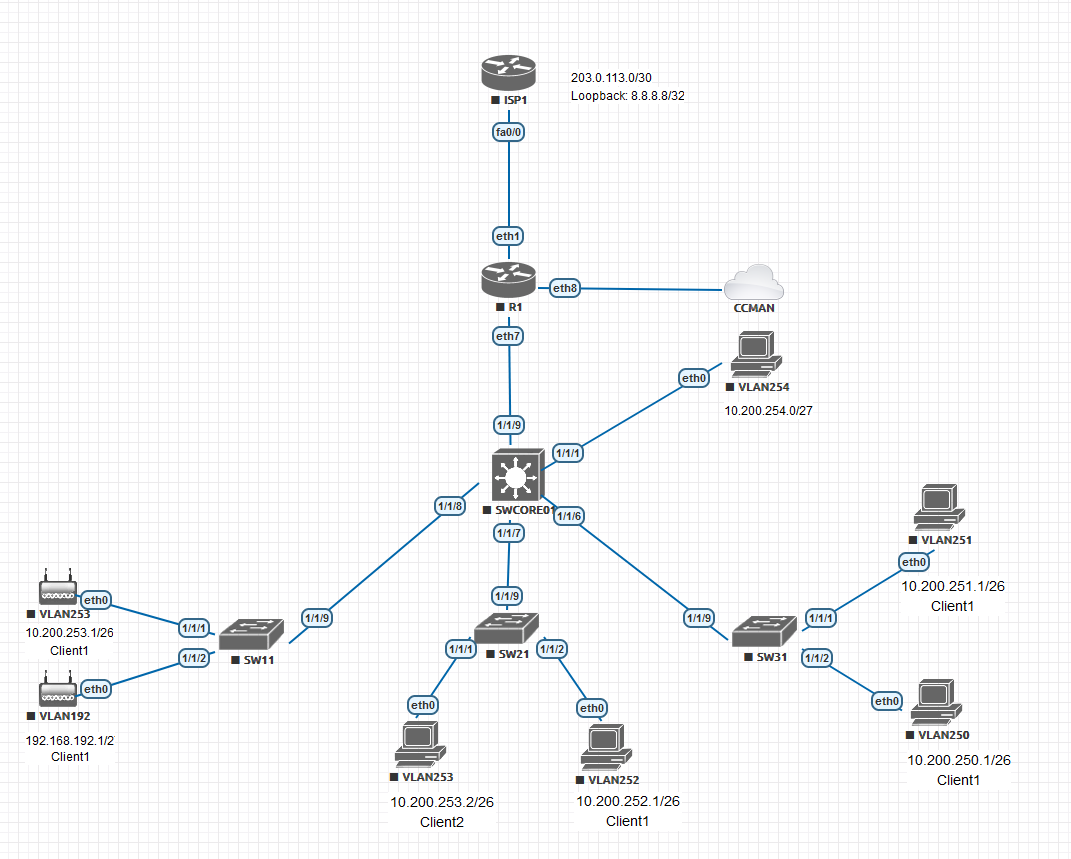 Small SMB network architechture