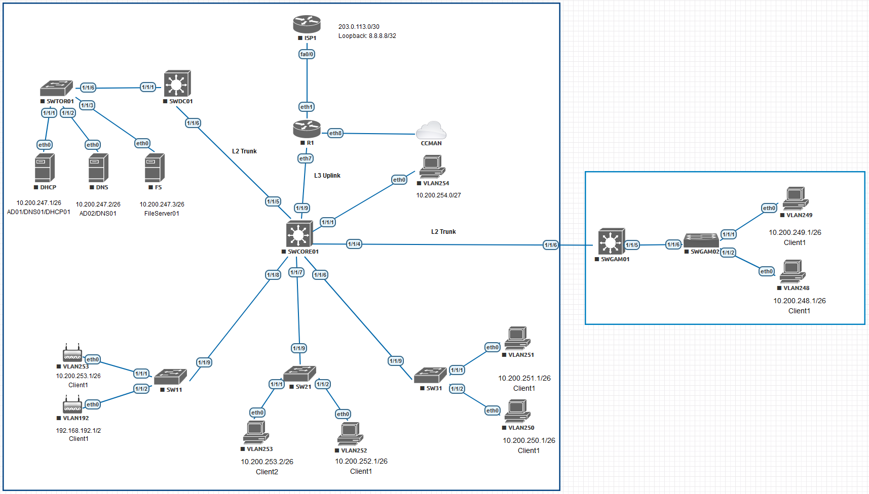 Small SMB network architechture