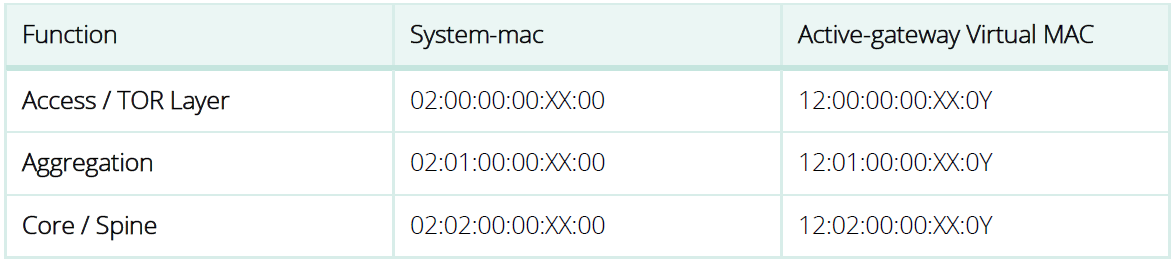 VSX MAC